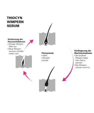 Thiocyn Eyelash & Eyebrow Serum 8ml | Hormone-Free | Stimulates Natural Growth | Stronger Lashes & Denser Brows | Made in Germany - Buy Online on GoSupps.com