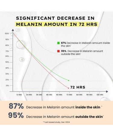 Hyphen 44% Rice Water Brightening Face Serum Pads | 5% Niacinamide & Alpha Arbutin to Reduces Dark Spots & Pigmentation | Toner Pads with Serum for Glowing Glass Skin | All Skin Types - 50N - Buy Online on GoSupps.com