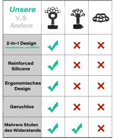 Finger Extensor Exerciser & Hand Trainer - Adjustable Silicone Grip for Improved Finger Function & Forearm Strength | International Shipping Available - Buy Online on GoSupps.com