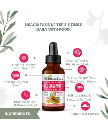 Papaya Liquid Extract Blood Support - 1oz Bottle - Healthy Platelets & Blood Cleanse - Non-GMO - Herbal Goodness - 1 Fl Oz - Buy Online on GoSupps.com