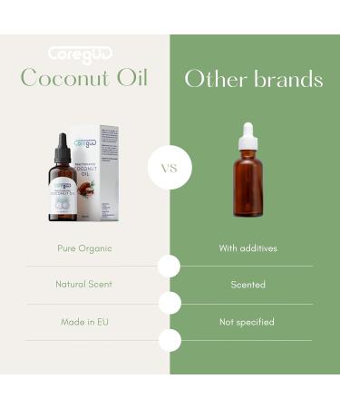 Fractional Coconut Oil - Tropical Happiness with Liquid Fractional Coconut Oil for Skin Body Face & Hair - 50ml - 100% Pure & Natural - Skin Body & Hair Oil - Buy Online on GoSupps.com