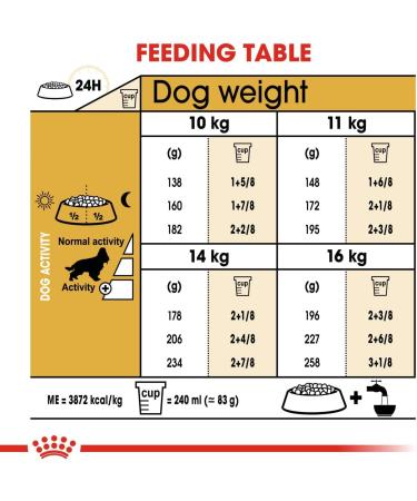 Royal Canin Dog Food Cocker Spaniel Dry Mix 3kg - Buy Online on GoSupps.com