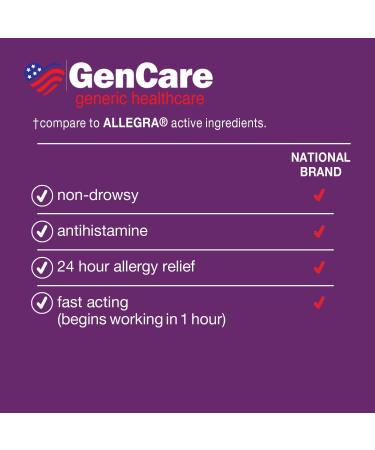 GenCare Allergy Relief Pills - Fexofenadine HCl 180mg | Non-Drowsy Antihistamine for Hay Fever & Seasonal Allergies | 100 Tablets for Indoor & Outdoor Allergy Relief - Buy Online on GoSupps.com