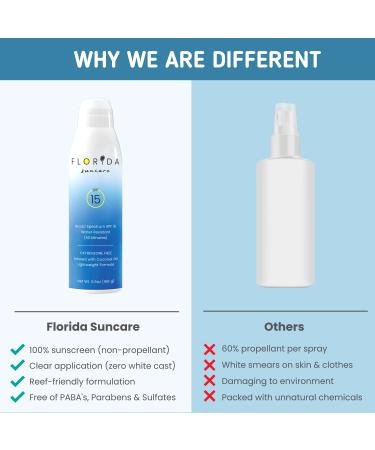 Florida Glow Coconut Scented SPF 15 Spray Sunscreen 2-Pack | Lightweight & Quick Drying | Broad Spectrum UVA/UVB Protection | Oxybenzone & Octinoxate Free - Buy Online on GoSupps.com