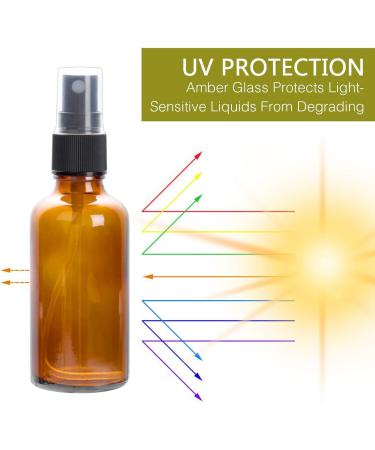 Nuts Ot Nuts Braunglas Spray Bottle Set - Glass 4x50ml & 4x10ml Atomizers with Funnel & Label Stickers | Fine Fog Spray for Essential Oils & Perfumes - Buy Online on GoSupps.com
