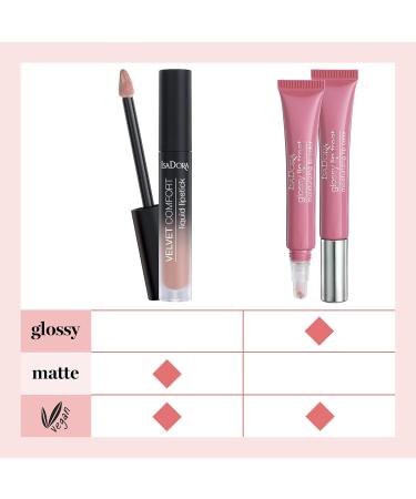 Isadora Liquid Lipstick - Comfort Matte Vegan & Perfume-Free - 64 Cranberry Love 4ml - Shop Internationally for Long-Lasting Color - Buy Online on GoSupps.com