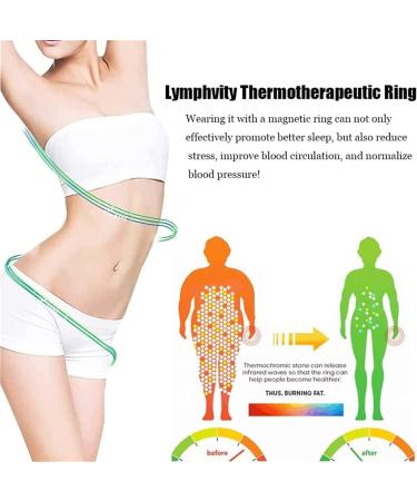 4-Piece Lymphvity Thermotherapeutic Ring Set | Lymphatic Drainage Magnetic Rings | Mood Color Change Thermochrome Stone Rings for Men & Women - Buy Online on GoSupps.com