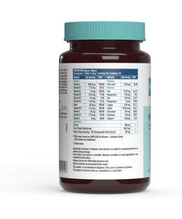 YANG Multivitamin for Men and Women With Zinc Vitamin C Vitamin D3 Multiminerals and Ginseng Extract Enhances Energy Stamina & Immunity 120 Multivitamin Tablets - Buy Online on GoSupps.com