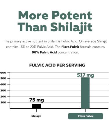 Flora Fulvic | Fulvic Acid + Humic Acid Complex 550 mg |Mined in Utah Prehistoric Deep Earth Extract | Immunity Gut Digestion Natural Trace Mineral Complex Fulvic Acid Supplement 60 Capsules - Buy Online on GoSupps.com
