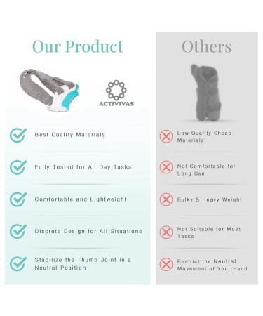 Buy Activivas Ortho Support for CMC Thumb Joint Arthritis - Left Medium | International Shipping Available - Buy Online on GoSupps.com