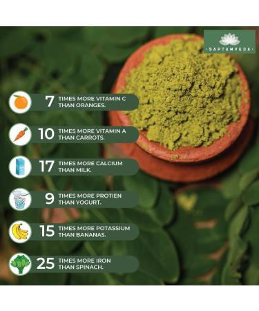 SAPTAMVEDA Premium Moringa Leaf Powder 8.81 Oz/250 Gm - Natural Multi-Vitamin from India Farms - Buy Online on GoSupps.com