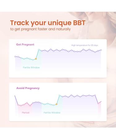 Femometer Digital Basal Thermometer - Intelligent BBT Fertility Monitor with Backlit LED Screen - Sync with Femometer APP - Gold - Buy Online on GoSupps.com