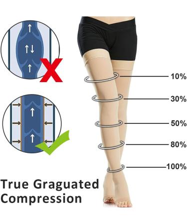 Ailaka Thigh High 20-30mmHg Compression Stockings - Large, Beige (Open Toe) | For Varicose Veins, Edema, Leg Pain | Men & Women | 1 Pair - Buy Online on GoSupps.com