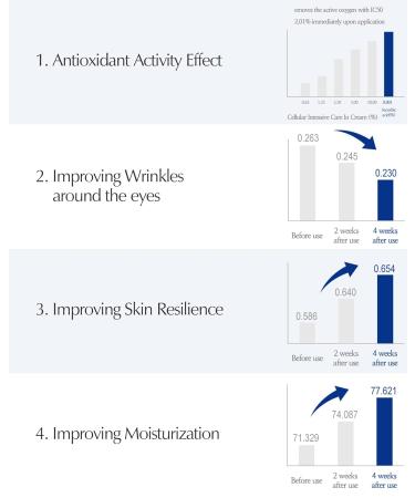 LBB Cellular Intensive Care Cream | Vegan Antioxidant Moisturizer for Youthful Skin | Reduces Wrinkles & Improves Elasticity - 1.69 oz - Buy Online on GoSupps.com