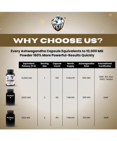 Ashwagandha Supplements 500 mg - Ashwagandha Capsules Pure Organic Ashwagandha Powder Root Extract - Ashwagandha Extra Strenth Stress Relief Mood Enhancer - 120 Days Supply - Buy Online on GoSupps.com