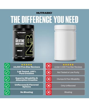 NutraBio Pure Micronized Creatine Monohydrate Powder Supplement, Unflavored, (300 g) - Supports Bulk Muscle Energy, Recovery, and Strength - HPLC Tested Creatine Powder Supplement for Men and Women Unflavored 300g - Buy Online on GoSupps.com