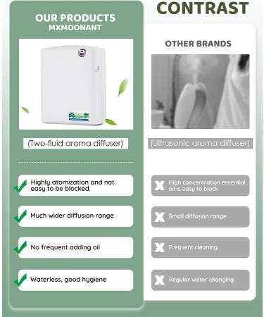 MXMOONENANT Aroma Diffuser - Waterless Essential Oil Diffuser for Large Rooms | 300ml Capacity App Control Timer | Perfect for Hotels & Home - Buy Online on GoSupps.com