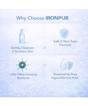 IRONPUR Hypochlorous Acid Spray (HOCl) for Face & Body Premium Skin Cleansing Mist for Sensitive & Acne-Prone Skin Post-Workout Shaving & Daily Use Fragrance & Alcohol-Free 8 fl oz - Buy Online on GoSupps.com