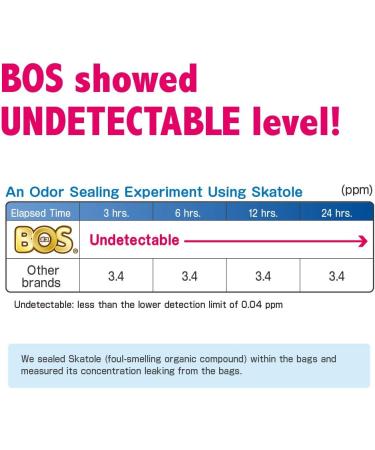 BOS Amazing Odor Sealing Baby Diaper Disposal Bags - 180 Bags, Unscented, Durable, Pink (90 Count x 2) - Buy Online on GoSupps.com