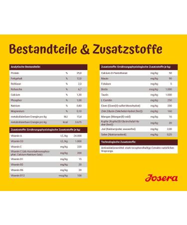 Josera Kids Puppy Food (5 x 900g) | Super Premium Dry Food for Medium & Large Breeds | Wheat-Free | Best Choice for Growing Dogs - Buy Online on GoSupps.com