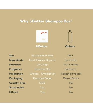 &Better All-Natural Shampoo and Conditioner Bar Set | Handcrafted in Canada with Organic Shea Butter | Plastic-Free + Sustainable | Shampoo (Afternoon in The Garden) + Conditioner (No Fragrance) - Buy Online on GoSupps.com