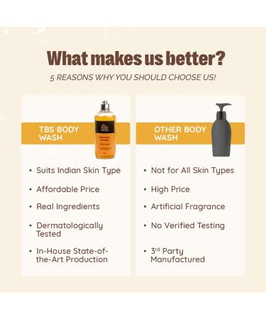 Mandarin Orange Body Wash - Deep Cleansing & Nourishing Liquid Soap for Men & Women - 300ml | International Shipping - Buy Online on GoSupps.com