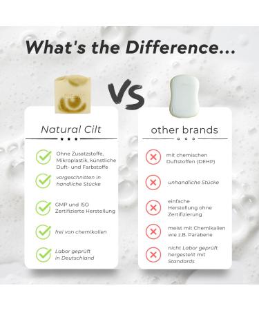 3x Natural Argan Soap - 100% Handmade Certified & Chemical-Free - Shower Soap for All Skin Types - Natural Food Cosmetics (3 Pack) - Buy Online on GoSupps.com