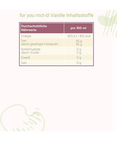 Power Protein Chocolate & MCT Oil Set | 750g Fitness Protein Powder + 250ml Vegan Coconut Oil | International Shipping - Buy Online on GoSupps.com