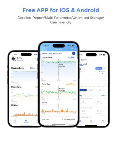 Vibeat OxyRing - Bluetooth Continuous Oxygen Monitor | Wearable Pulse Oximeter with Real-time Alerts & Free PC Reports for 16hrs Oxygen & Heart Rate Tracking - Buy Online on GoSupps.com