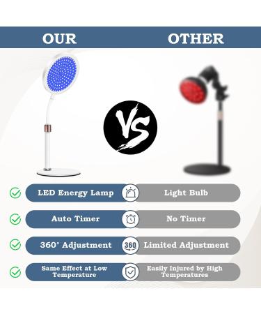 Red Light Lamp for Face 100LEDs Red and Blue Light Device 415nm Blue & 660nm Red & 850nm Infrared Light Adjustable Height Angle & Brightness for Home/Office Use Red&Blue - Buy Online on GoSupps.com