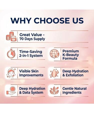 Licorne Salmon DNA Toning Pads PDRN Essence Facial Toner Pad for Glass Skin Anti-Aging & Pore Minimizing with Niacinamide & Adenosine Hydrating Korean Skincare 70 Count - Buy Online on GoSupps.com