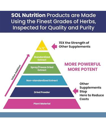 Sol Nutrition Relax Me - Natural Calming Relief for Stress Tension & Worry - 15x More Effective - Support Mood Relax The Mind & Body - Supplements for Adults - Non-Drowsy - 60 Vegetarian Capsules - Buy Online on GoSupps.com