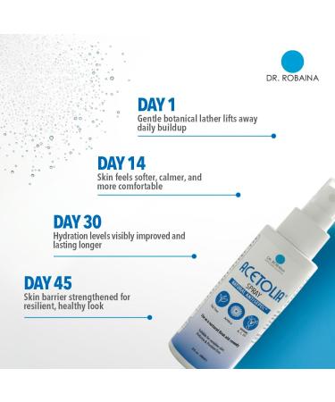 Dr. Robaina ACETOLIA First Aid Spray Antiseptic Spray for Cuts Burns & Scrapes | Tea Tree Arnica Rosemary & Chamomile Soothe & Cleanse | Steroid-Free Alcohol-Free | Made in USA | 2 fl oz 1 Unit - Buy Online on GoSupps.com