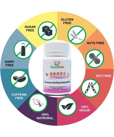 GUI Zhi Fu Ling Wan -Cinnamon & Poria Pills -Natural Cycle Relief -Help Menstrual Cramps Pelvic Cramping Bloating Period Discomfort -Promote Women's Health- All Natural - 252 Ct (2) 2 bottles - Buy Online on GoSupps.com