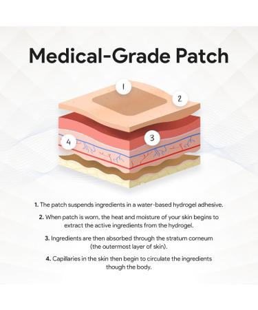 Relevenex Transdermal Patches for Women Menstrual Cycle Comfort & Support Gentle & Convenient Designed for Everyday Ease pack of 1 - Buy Online on GoSupps.com