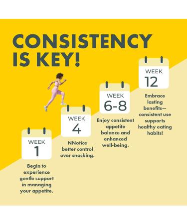 Yes You Can! Appetite Support for Body Weight Management - Healthy Relationship with Food - Includes Natural Ingredients: 5-HTP Lemon Balm Chamomile Extract - 30 Capsules 1 Pack Lemon 30 Count (Pack of 1) - Buy Online on GoSupps.com