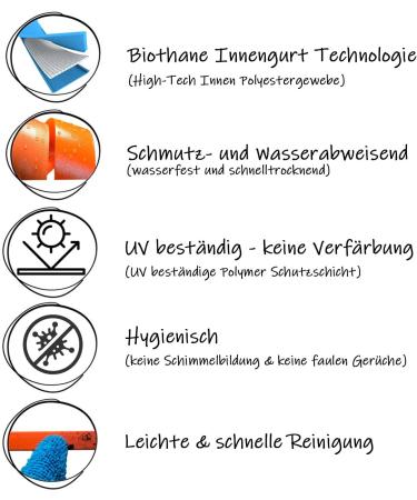Buy Organic Closed Horse Reins - 2.50 to 3m 12-19mm Biothane Waterproof & Dirt-Repellent Available in 20 Colors - Buy Online on GoSupps.com