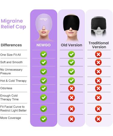 NEWGO Migraine Relief Cap - Purple Full Coverage Headache Hat for Cold Therapy and Stress Relief - Buy Online on GoSupps.com