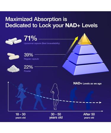NAD Supplement - NAD Nicotinamide Riboside Resveratrol 900mg, Liposomal NAD Supplements for Women and Men, Supports Cellular Energy, Anti-Aging, Brain & Muscle 80 Count (Pack of 1) - Buy Online on GoSupps.com