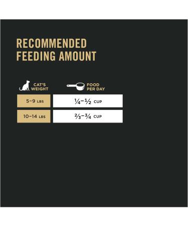 Purina Pro Plan Dry Cat Food Complete Essentials Shredded Blend Salmon & Rice - 1.45 kg Bag (1 Pack) - Buy Online on GoSupps.com