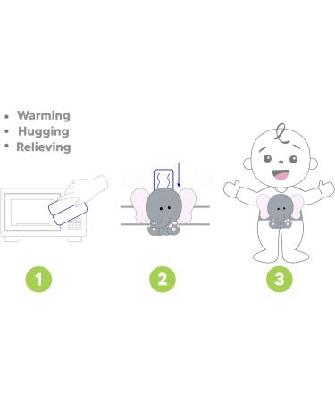 Belly Hugger Elephant: Baby Colic Gas & Upset Stomach Relief - Soothing Warmth & Gentle Compression - Buy Online on GoSupps.com
