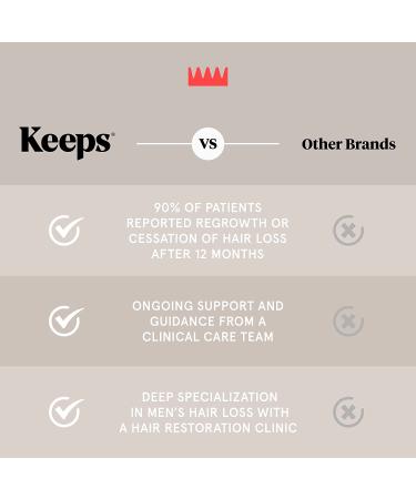 Thickening Hair Loss Treatment Set - Biotin, Caffeine & Saw Palmetto Infused Shampoo & Conditioner for Fuller, Thicker Hair Growth - Buy Online on GoSupps.com