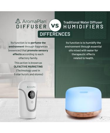 AromaPlan Portable Waterless Essential Oil Diffuser | 4 Mist Levels for 250 sq. ft. Room | Aromatherapy Scent Nebulizer for Office, Spa, Bedroom, Bathroom | White - Buy Online on GoSupps.com