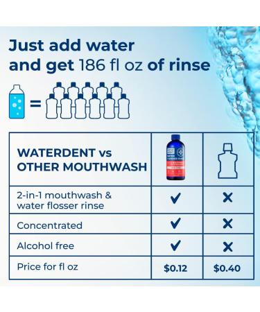 Buy Concentrated Irrigant Mouthwash Gum Care - Fruit Flavor Alcohol & Fluoride Free - 186 fl. oz for Waterpik Water Flossers - Made in USA - Buy Online on GoSupps.com