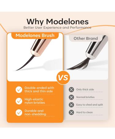 Modelones Nail Art Brushes Set - Super Fine Thin Liner Brushes (7/11/15/20mm) for Gel Nail Art & Design - Perfect Gift for Women - Buy Online on GoSupps.com