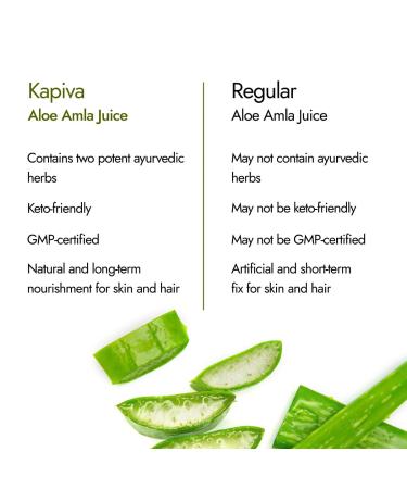 Kapiva Aloe Vera + Amla Juice | Cold-pressed Juice for Glowing Skin | Helps with Acne and Metabolism (1L) - Buy Online on GoSupps.com