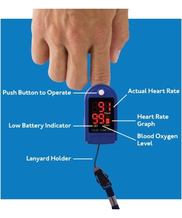 Roscoe Medical Finger Pulse Oximeter - Pediatric and Adult Oxygen Saturation Monitor for Sports and Aviation Use - Buy Online on GoSupps.com