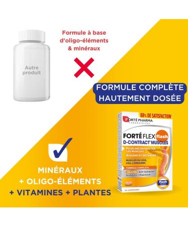 Fort Pharma - Fort Flex Flash Contract Muscles - Relaxing Muscle Supplement - Quinquina Magnesium Elderberry Horsetail - 20 tablets 2/day - Buy Online on GoSupps.com