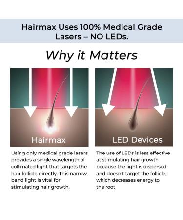 Hairmax ULTIMA 12 Classic Laser Comb for Hair Growth | FDA Cleared Treatment for Men & Women | Thinning Hair Solution for Denser, Fuller Hair | Spot or Full Scalp Growth Products - Buy Online on GoSupps.com
