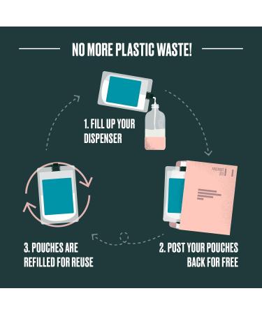 Bower Collective Natural Dishwasher Rinse Aid Refill - Fragrance Free 2L (2x1L) - Buy Online on GoSupps.com